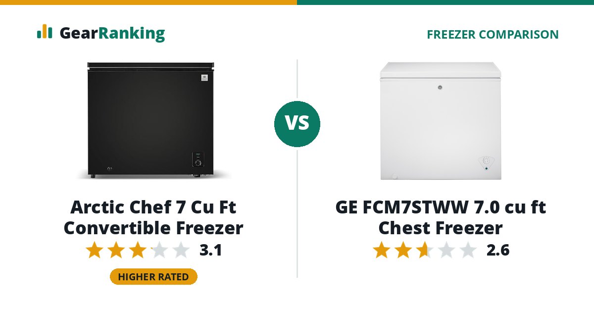Arctic Chef 7 Cu Ft Convertible Freezer vs GE FCM7STWW 7.0 cu ft Chest Freezer