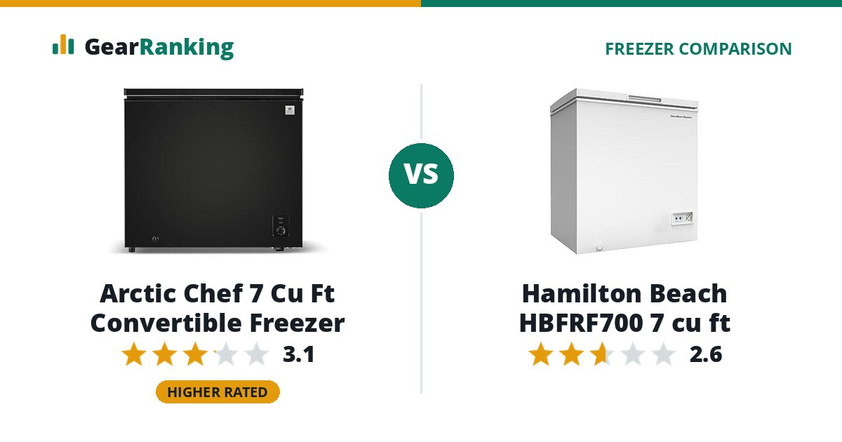 Arctic Chef 7 Cu Ft Convertible Freezer vs Hamilton Beach HBFRF700 7 cu ft