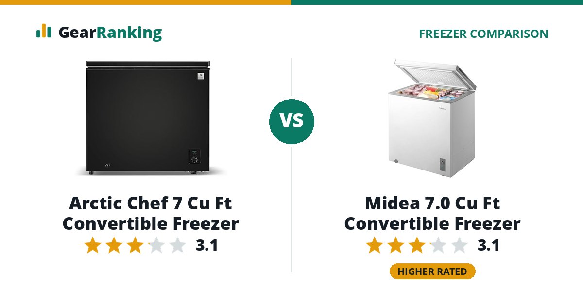Arctic Chef 7 Cu Ft Convertible Freezer vs Midea 7.0 Cu Ft Convertible Freezer