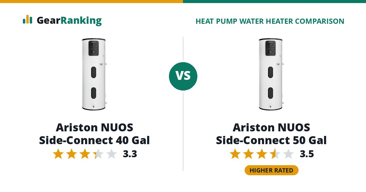 Ariston NUOS Side-Connect 40 Gal vs Ariston NUOS Side-Connect 50 Gal