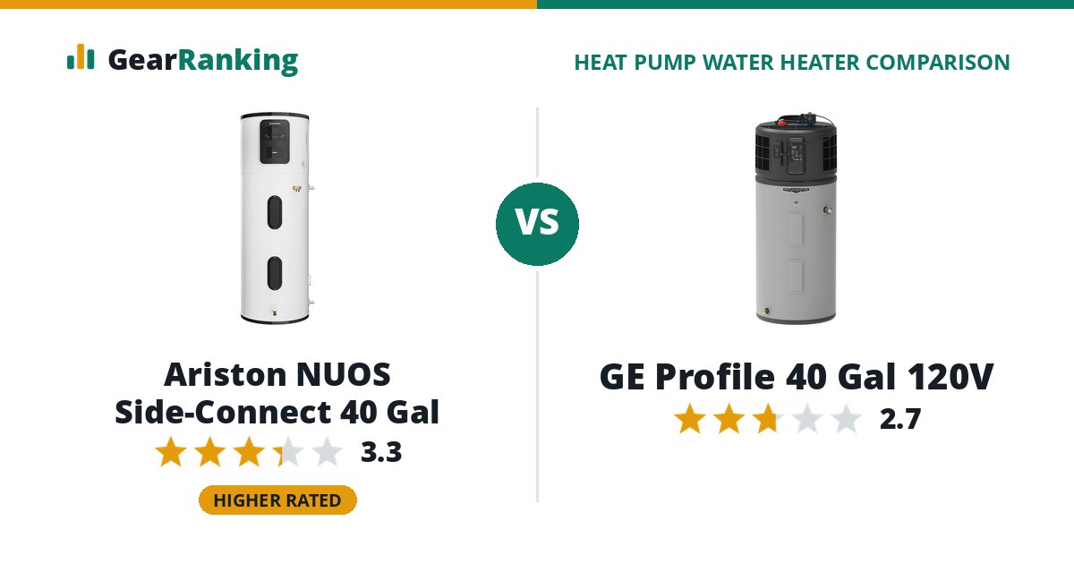 Ariston NUOS Side-Connect 40 Gal vs GE Profile 40 Gal 120V