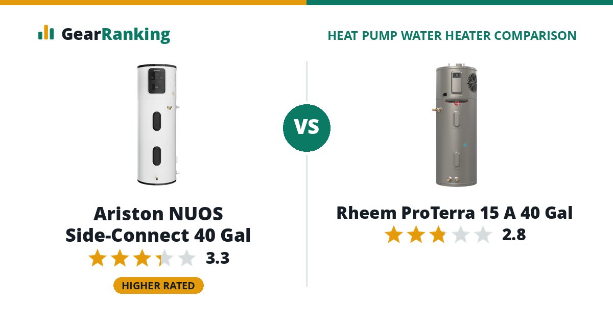 Ariston NUOS Side-Connect 40 Gal vs Rheem ProTerra 15 A 40 Gal