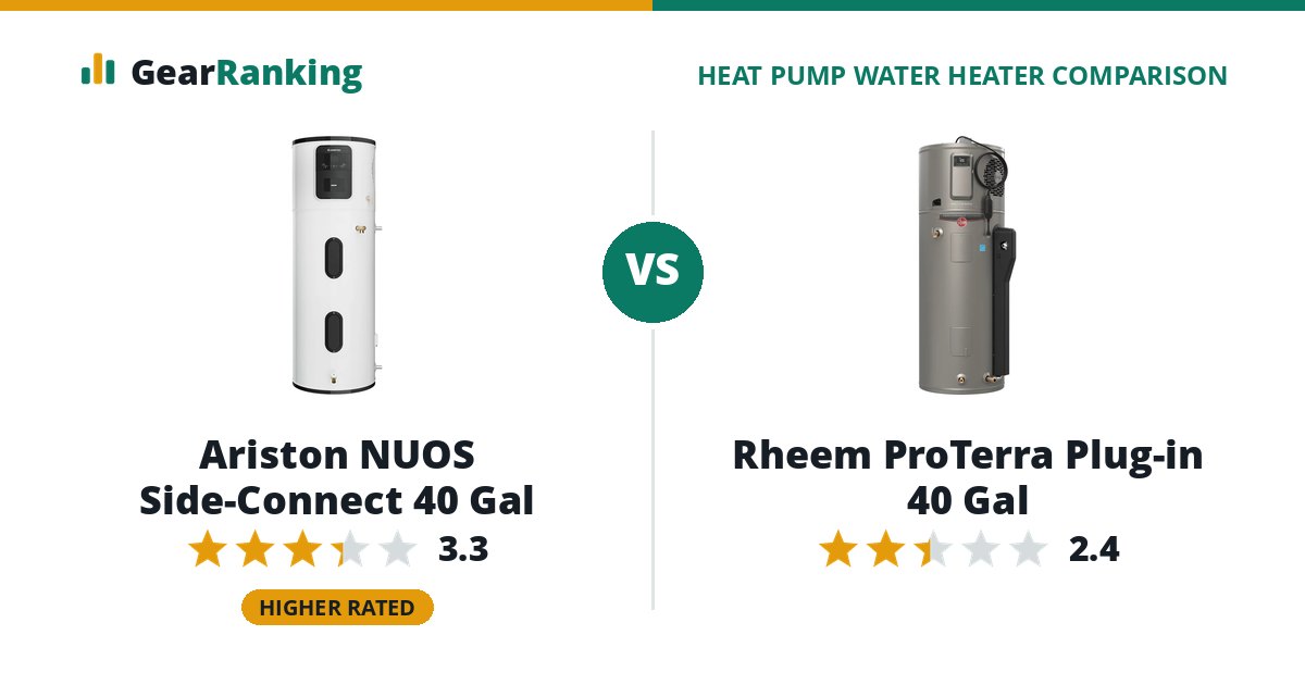 Ariston NUOS Side-Connect 40 Gal vs Rheem ProTerra Plug-in 40 Gal