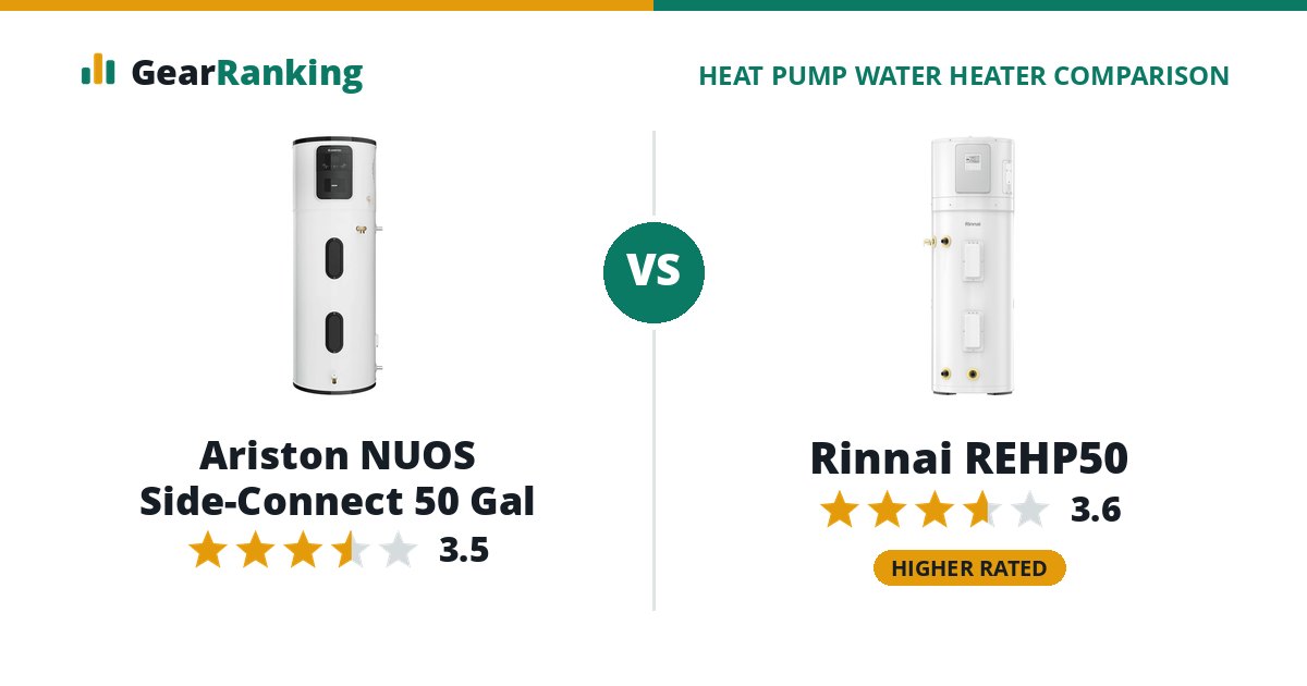Ariston NUOS Side-Connect 50 Gal vs Rinnai REHP50