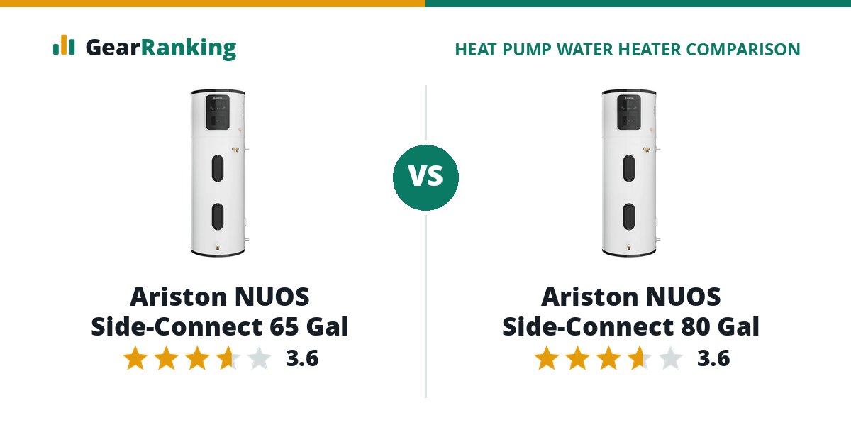 Ariston NUOS Side-Connect 65 Gal vs Ariston NUOS Side-Connect 80 Gal