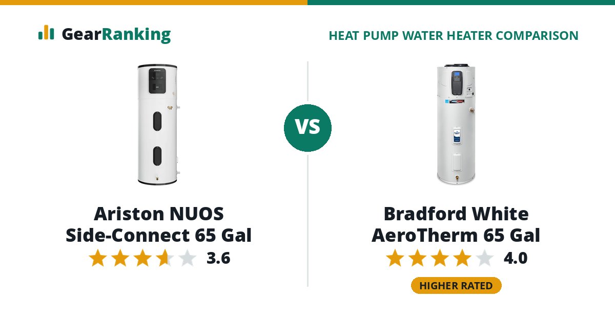 Ariston NUOS Side-Connect 65 Gal vs Bradford White AeroTherm 65 Gal