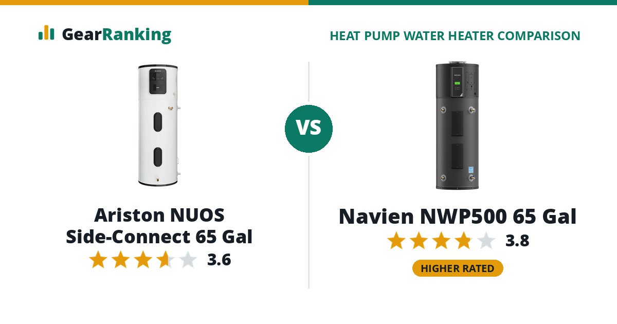 Ariston NUOS Side-Connect 65 Gal vs Navien NWP500 65 Gal