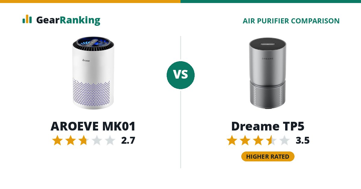 AROEVE MK01 vs Dreame TP5