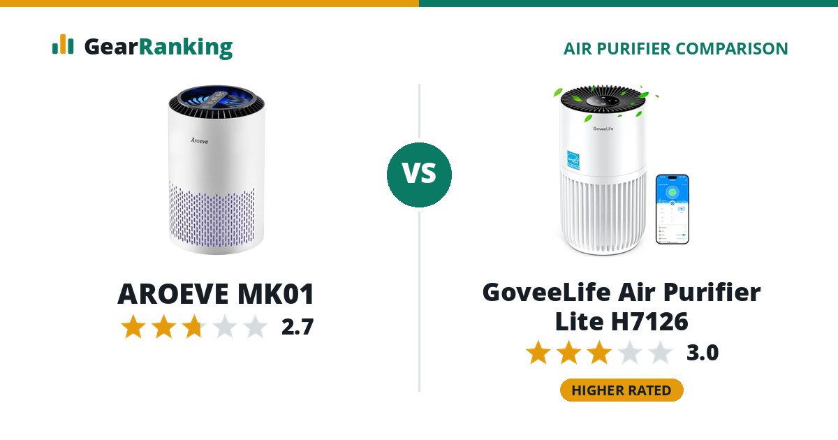 AROEVE MK01 vs GoveeLife Air Purifier Lite H7126