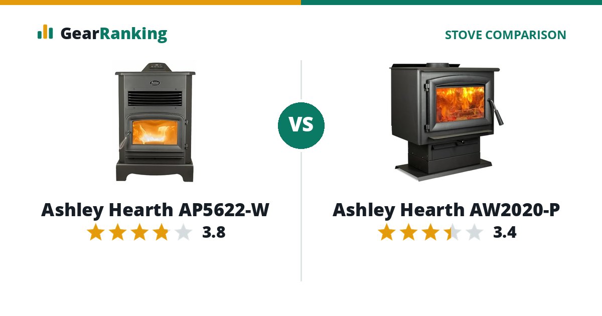 Ashley Hearth AP5622-W vs Ashley Hearth AW2020-P