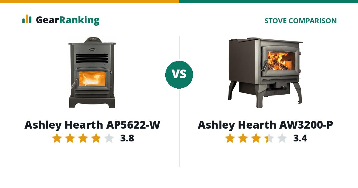 Ashley Hearth AP5622-W vs Ashley Hearth AW3200-P