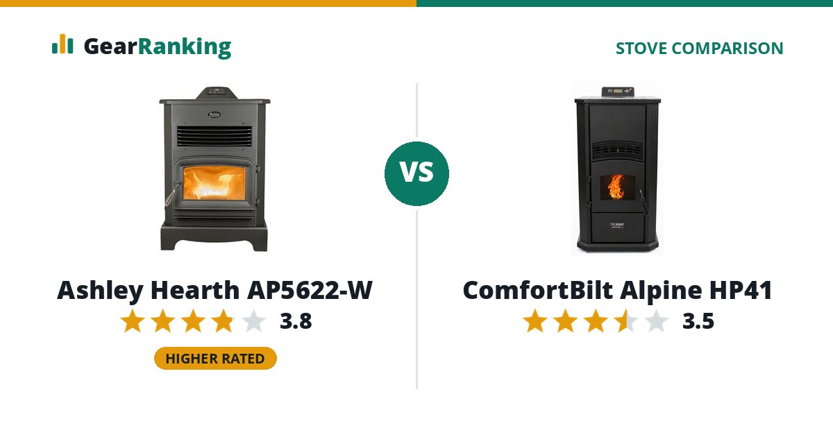 Ashley Hearth AP5622-W vs ComfortBilt Alpine HP41