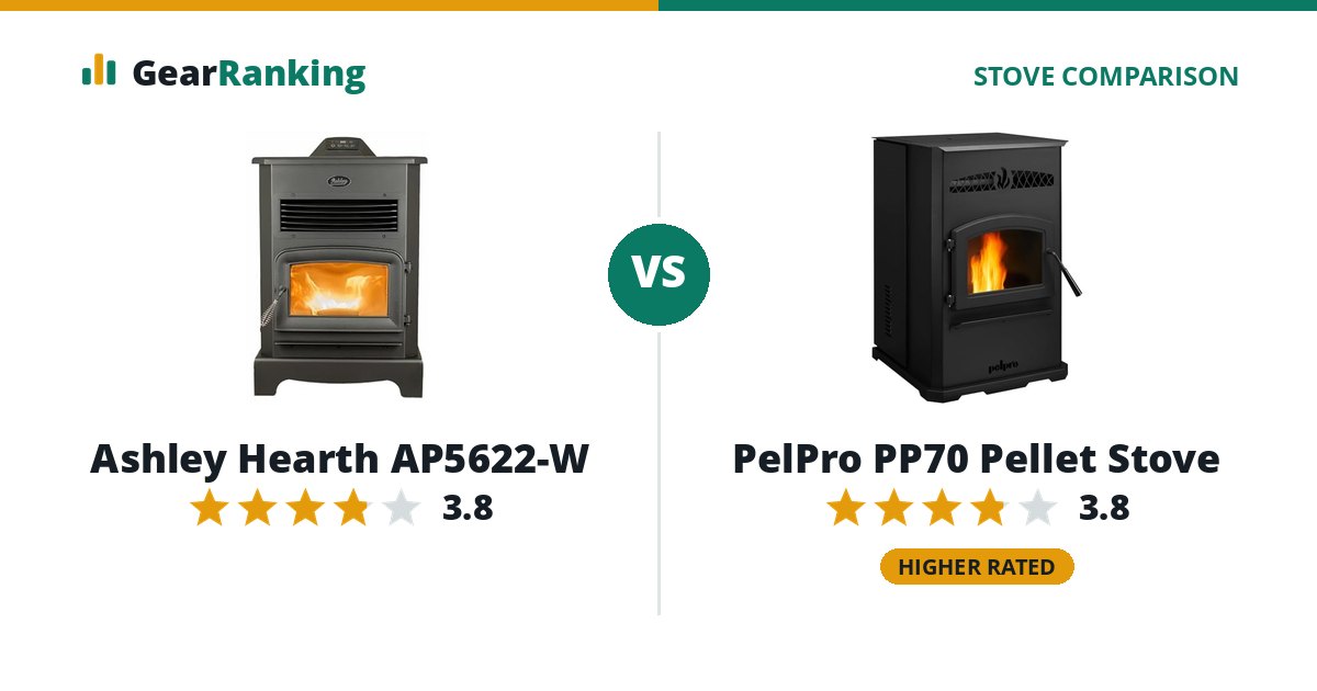 Ashley Hearth AP5622-W vs PelPro PP70 Pellet Stove
