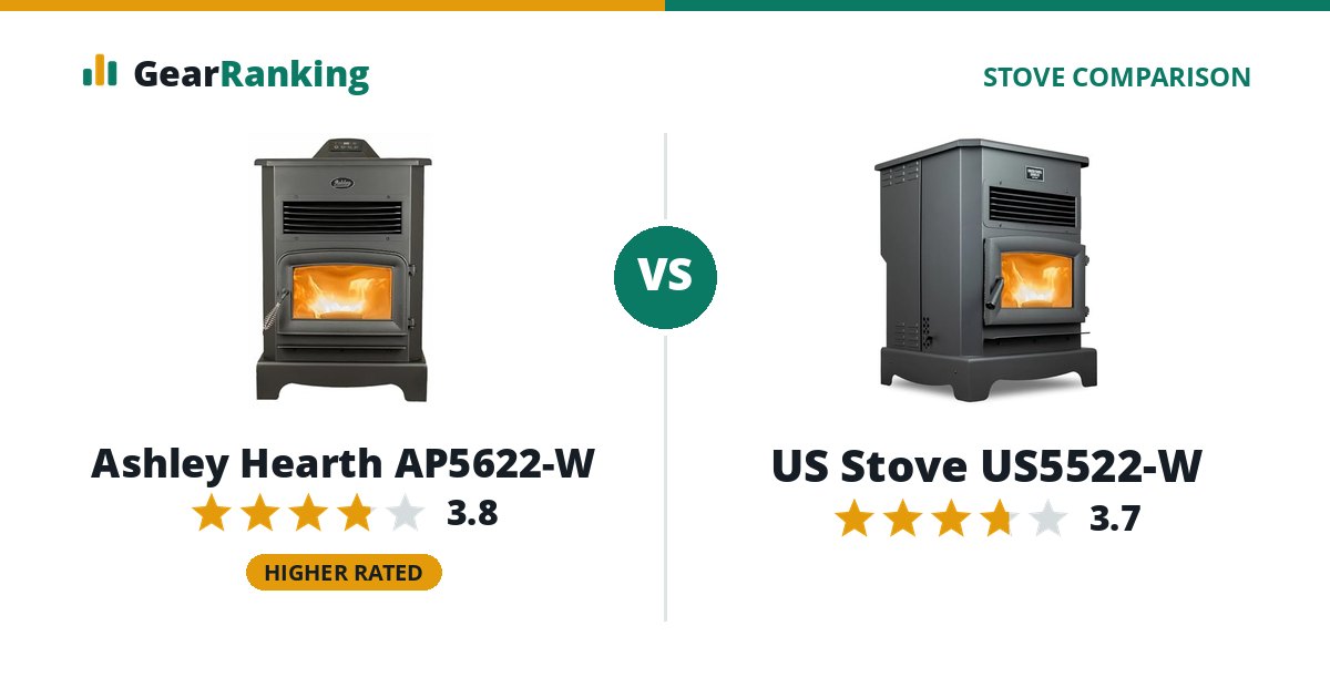 Ashley Hearth AP5622-W vs US Stove US5522-W