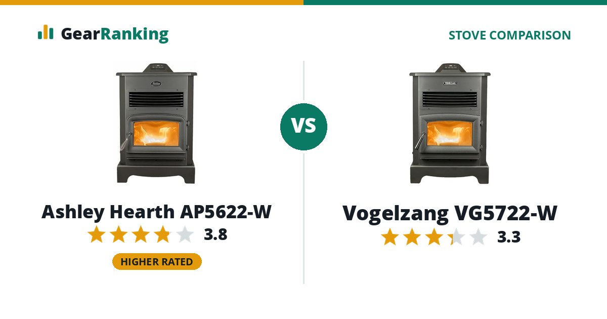 Ashley Hearth AP5622-W vs Vogelzang VG5722-W