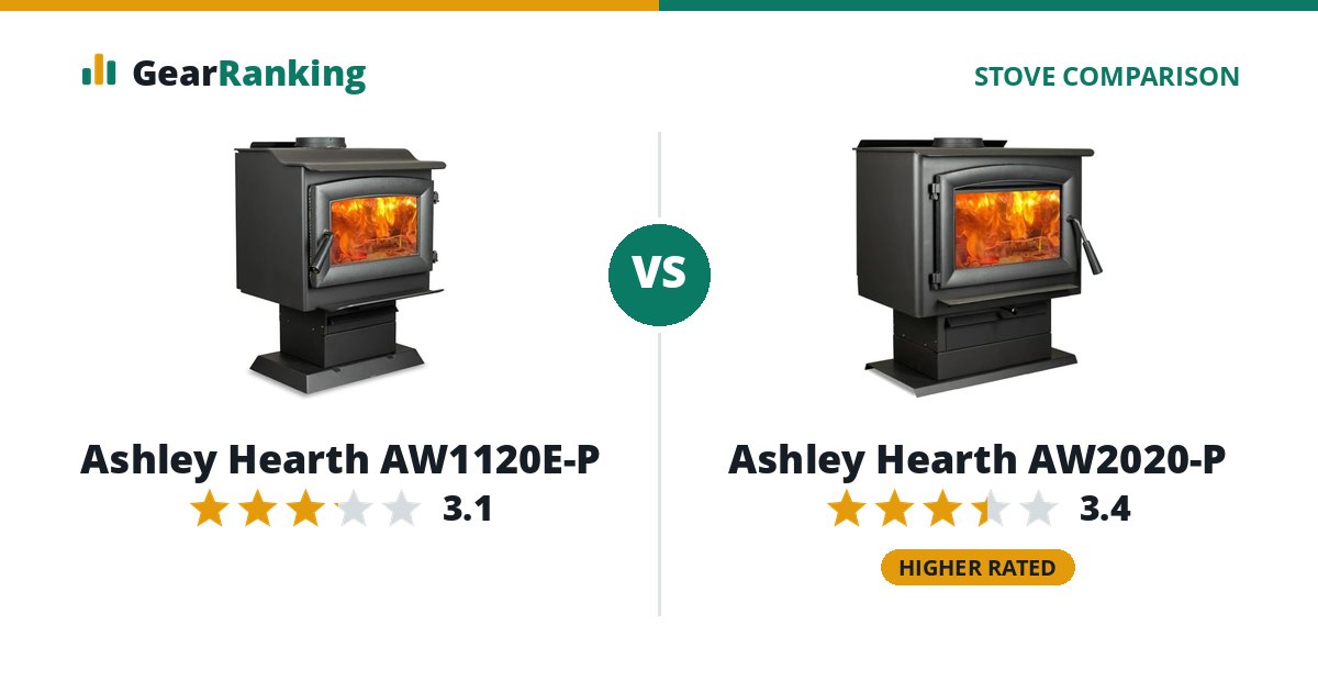 Ashley Hearth AW1120E-P vs Ashley Hearth AW2020-P