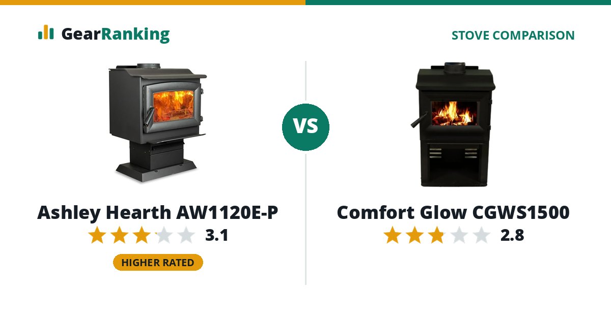 Ashley Hearth AW1120E-P vs Comfort Glow CGWS1500