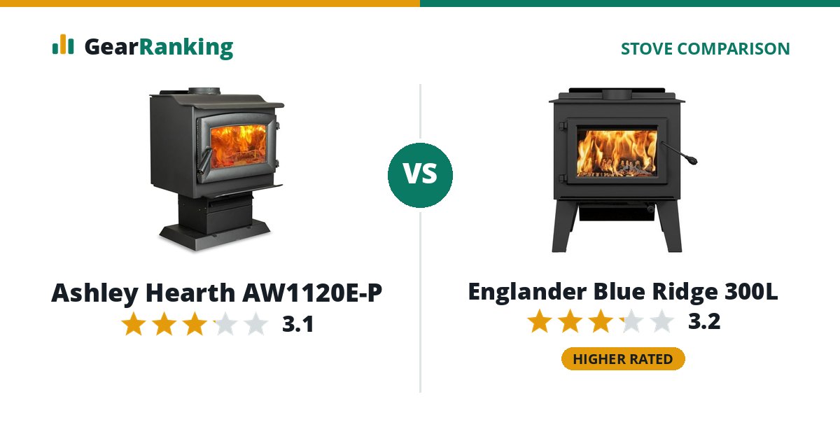 Ashley Hearth AW1120E-P vs Englander Blue Ridge 300L