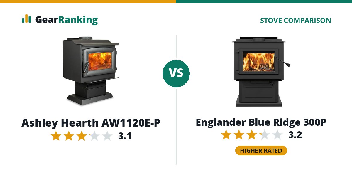 Ashley Hearth AW1120E-P vs Englander Blue Ridge 300P