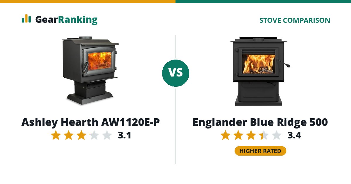 Ashley Hearth AW1120E-P vs Englander Blue Ridge 500