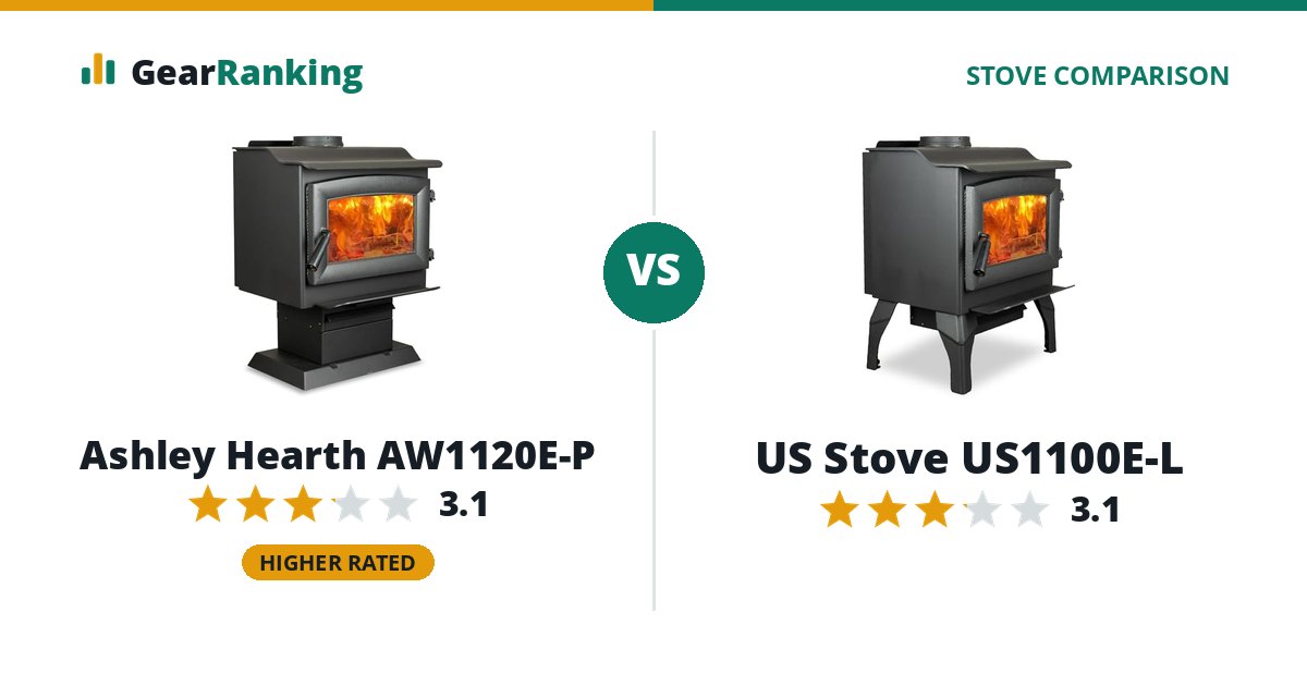 Ashley Hearth AW1120E-P vs US Stove US1100E-L