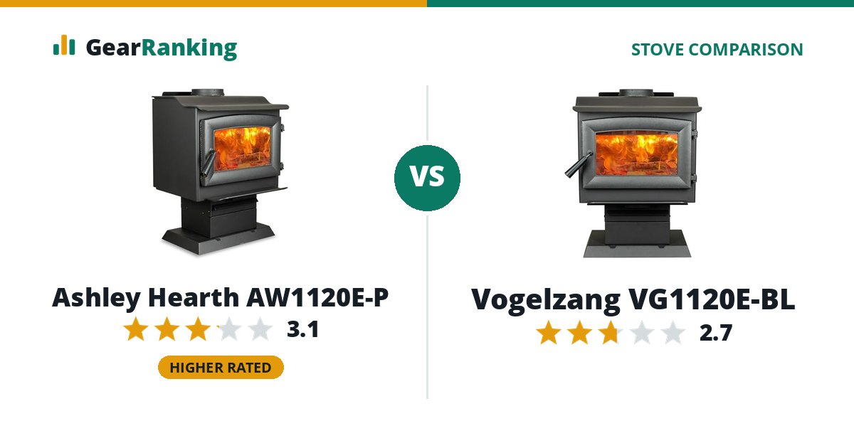 Ashley Hearth AW1120E-P vs Vogelzang VG1120E-BL