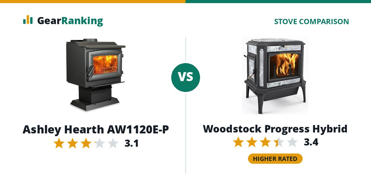 Ashley Hearth AW1120E-P vs Woodstock Progress Hybrid