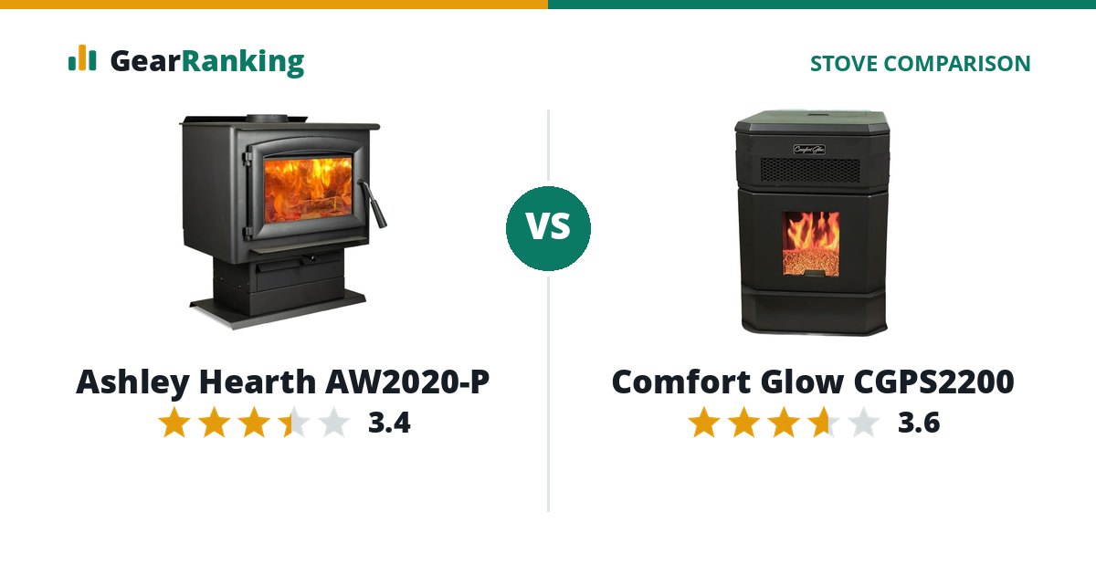 Ashley Hearth AW2020-P vs Comfort Glow CGPS2200