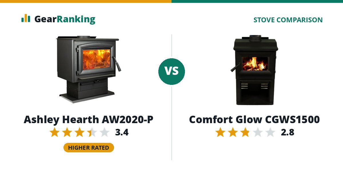 Ashley Hearth AW2020-P vs Comfort Glow CGWS1500