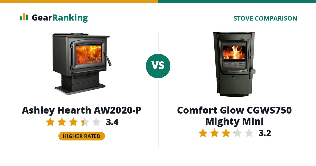 Ashley Hearth AW2020-P vs Comfort Glow CGWS750 Mighty Mini