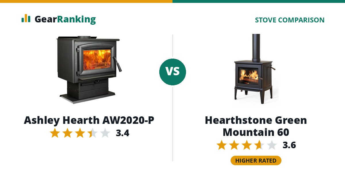 Ashley Hearth AW2020-P vs Hearthstone Green Mountain 60