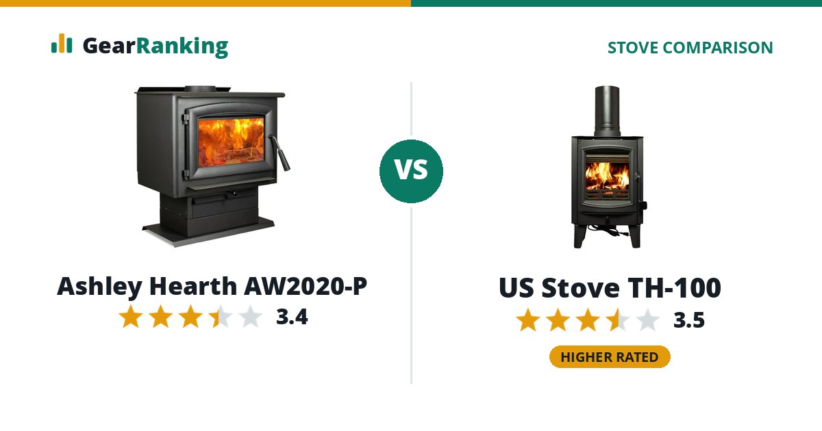 Ashley Hearth AW2020-P vs US Stove TH-100