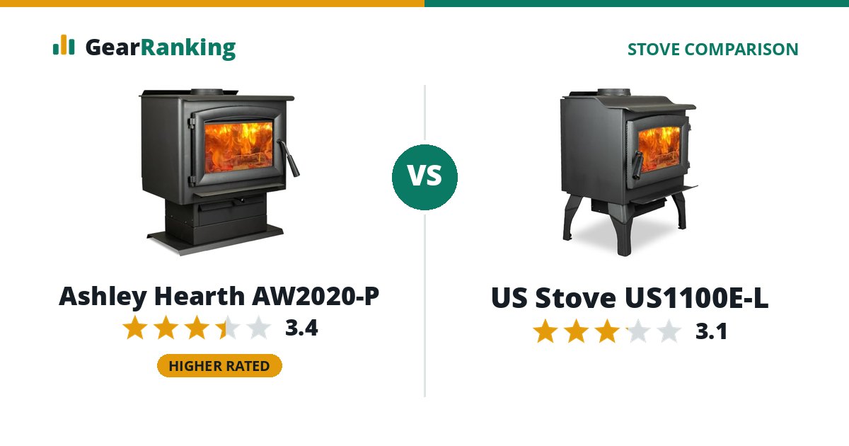 Ashley Hearth AW2020-P vs US Stove US1100E-L