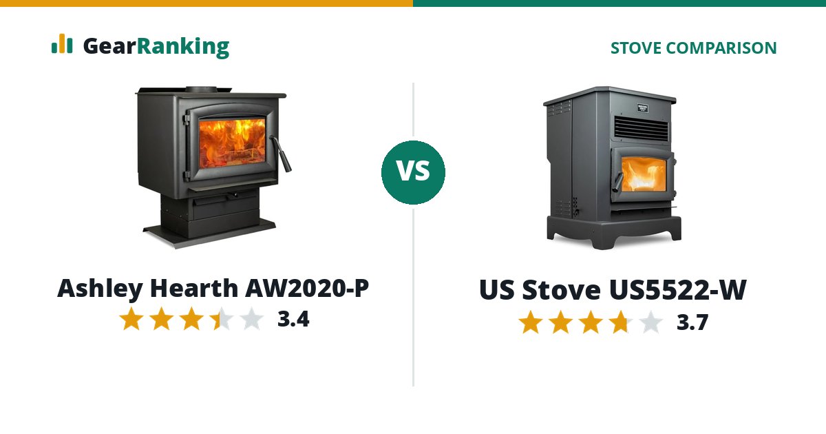 Ashley Hearth AW2020-P vs US Stove US5522-W