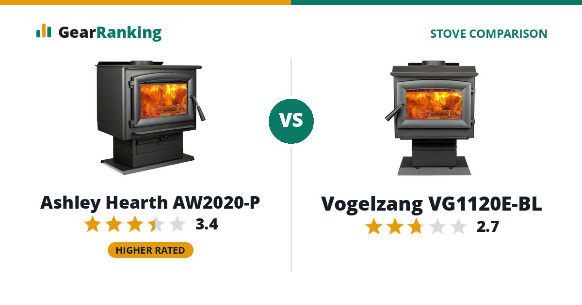 Ashley Hearth AW2020-P vs Vogelzang VG1120E-BL