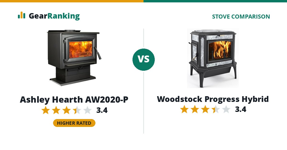 Ashley Hearth AW2020-P vs Woodstock Progress Hybrid