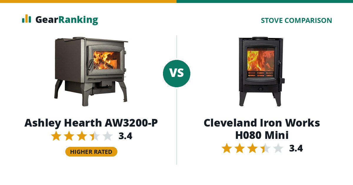 Ashley Hearth AW3200-P vs Cleveland Iron Works H080 Mini