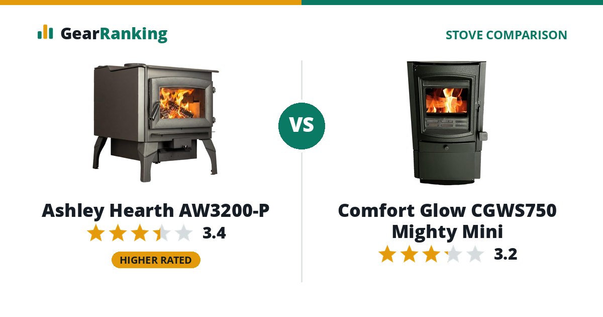 Ashley Hearth AW3200-P vs Comfort Glow CGWS750 Mighty Mini