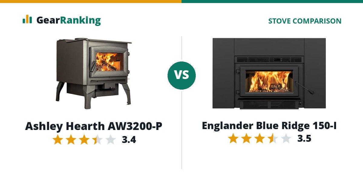 Ashley Hearth AW3200-P vs Englander Blue Ridge 150-I