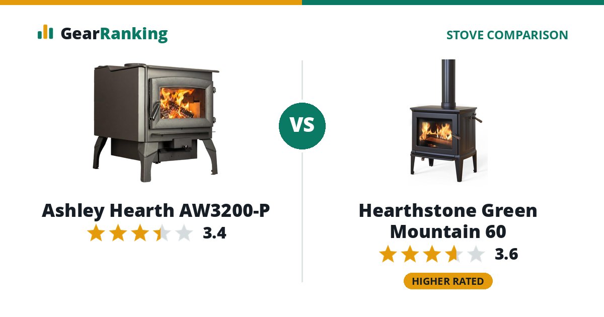 Ashley Hearth AW3200-P vs Hearthstone Green Mountain 60