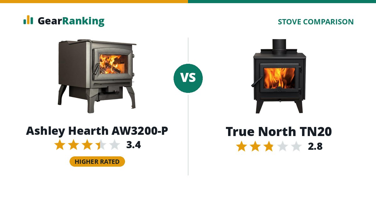 Ashley Hearth AW3200-P vs True North TN20