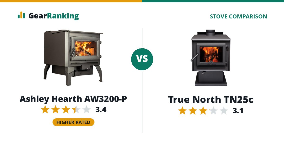 Ashley Hearth AW3200-P vs True North TN25c