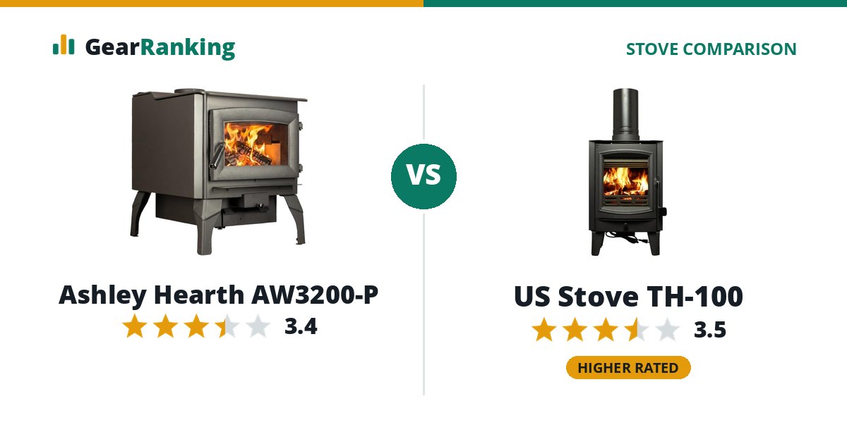 Ashley Hearth AW3200-P vs US Stove TH-100