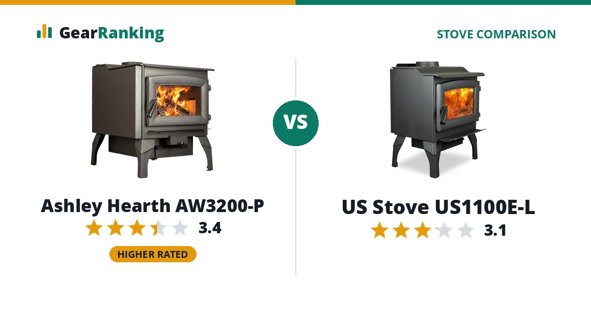 Ashley Hearth AW3200-P vs US Stove US1100E-L