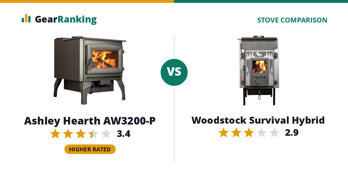 Ashley Hearth AW3200-P vs Woodstock Survival Hybrid