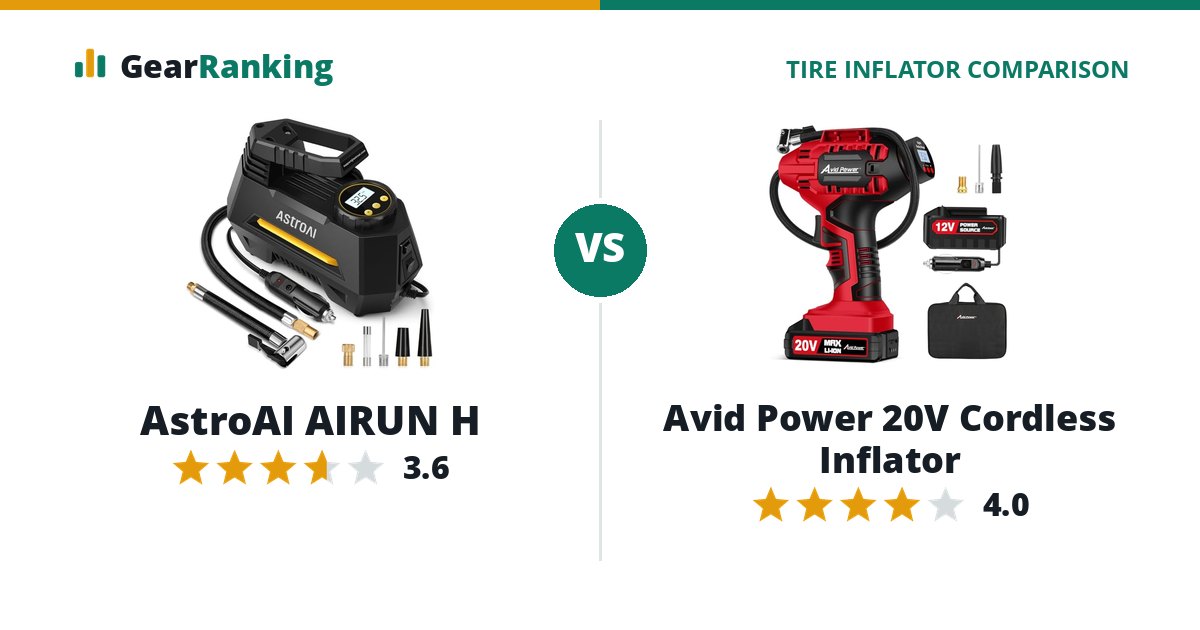 AstroAI AIRUN H vs Avid Power 20V Cordless Inflator