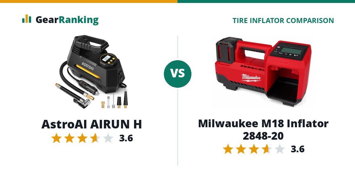 AstroAI AIRUN H vs Milwaukee M18 Inflator 2848-20