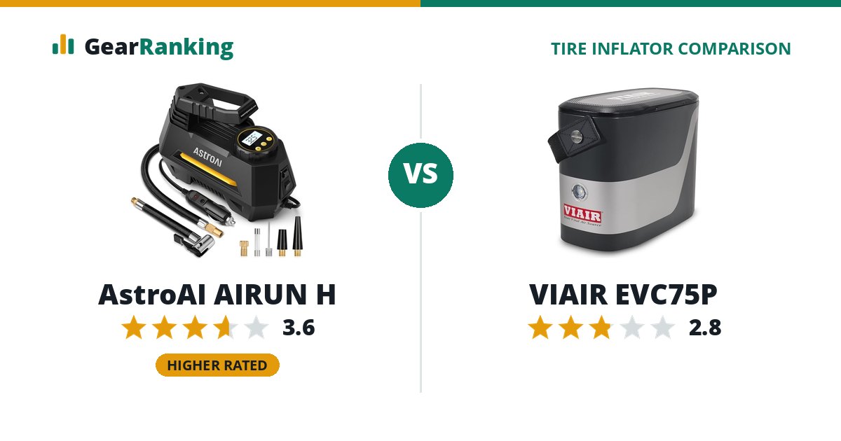 AstroAI AIRUN H vs VIAIR EVC75P