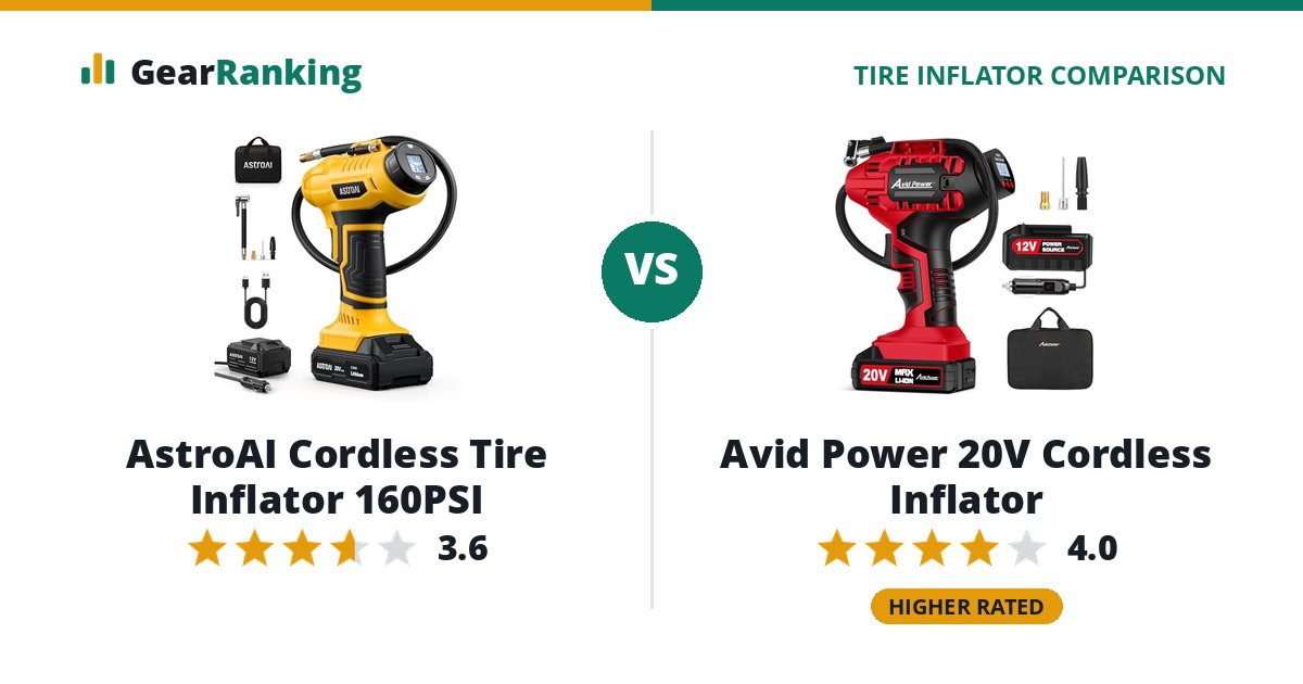 AstroAI Cordless Tire Inflator 160PSI vs Avid Power 20V Cordless Inflator