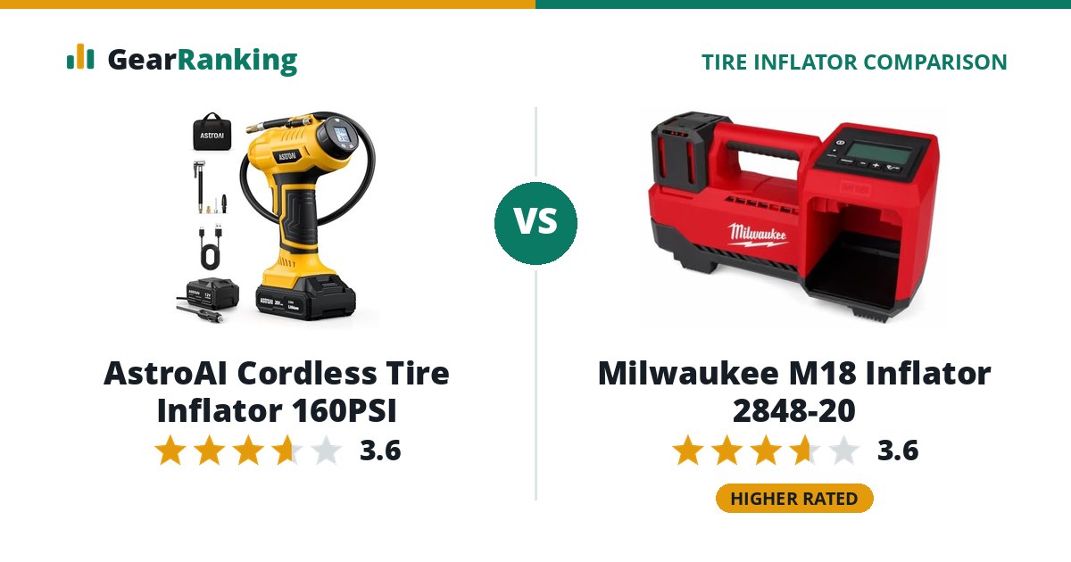 AstroAI Cordless Tire Inflator 160PSI vs Milwaukee M18 Inflator 2848-20